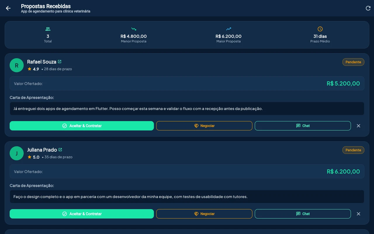 Tela Propostas Recebidas com resumo de valores e botões Aceitar, Negociar e Chat