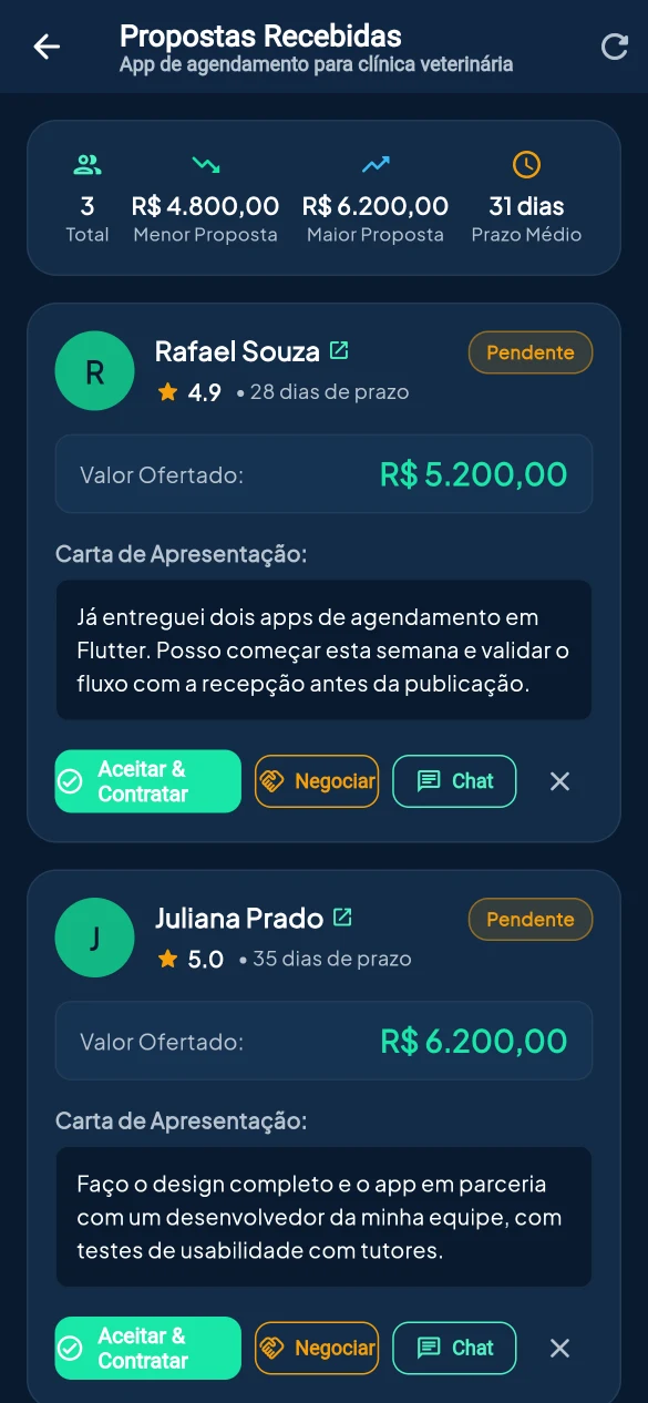 Tela Propostas Recebidas com resumo de valores e botões Aceitar, Negociar e Chat